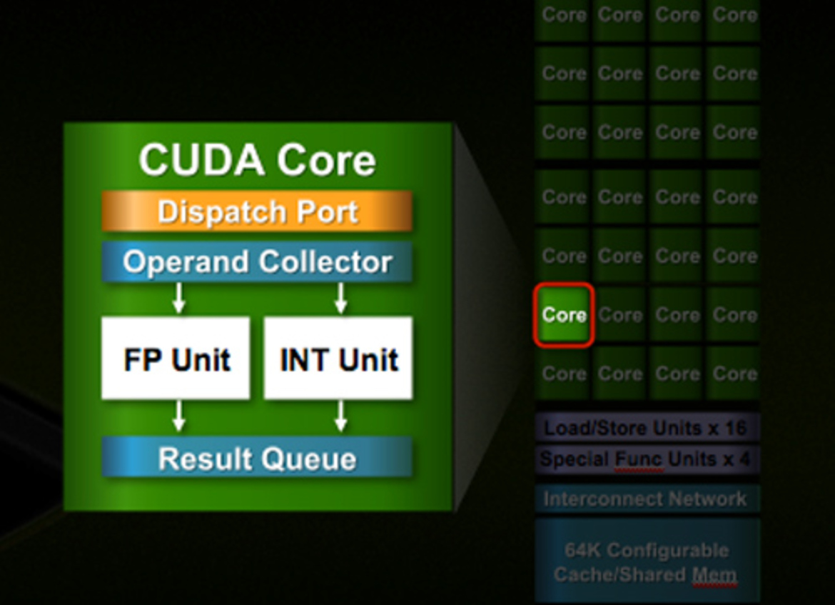 GPU Tech: NVIDIA Talks Fermi, Unveils Nexus