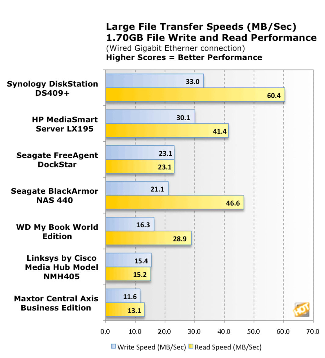 Seagate FreeAgent DockStar NAS Device Review