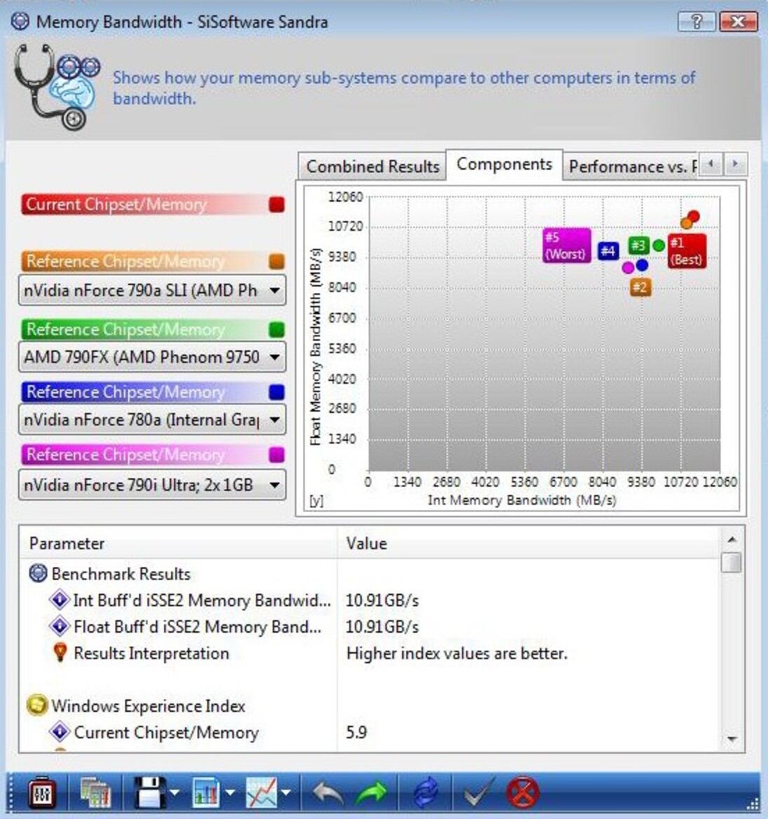 AMD Athlon II X2 240e and X3 435 Mainstream CPUs