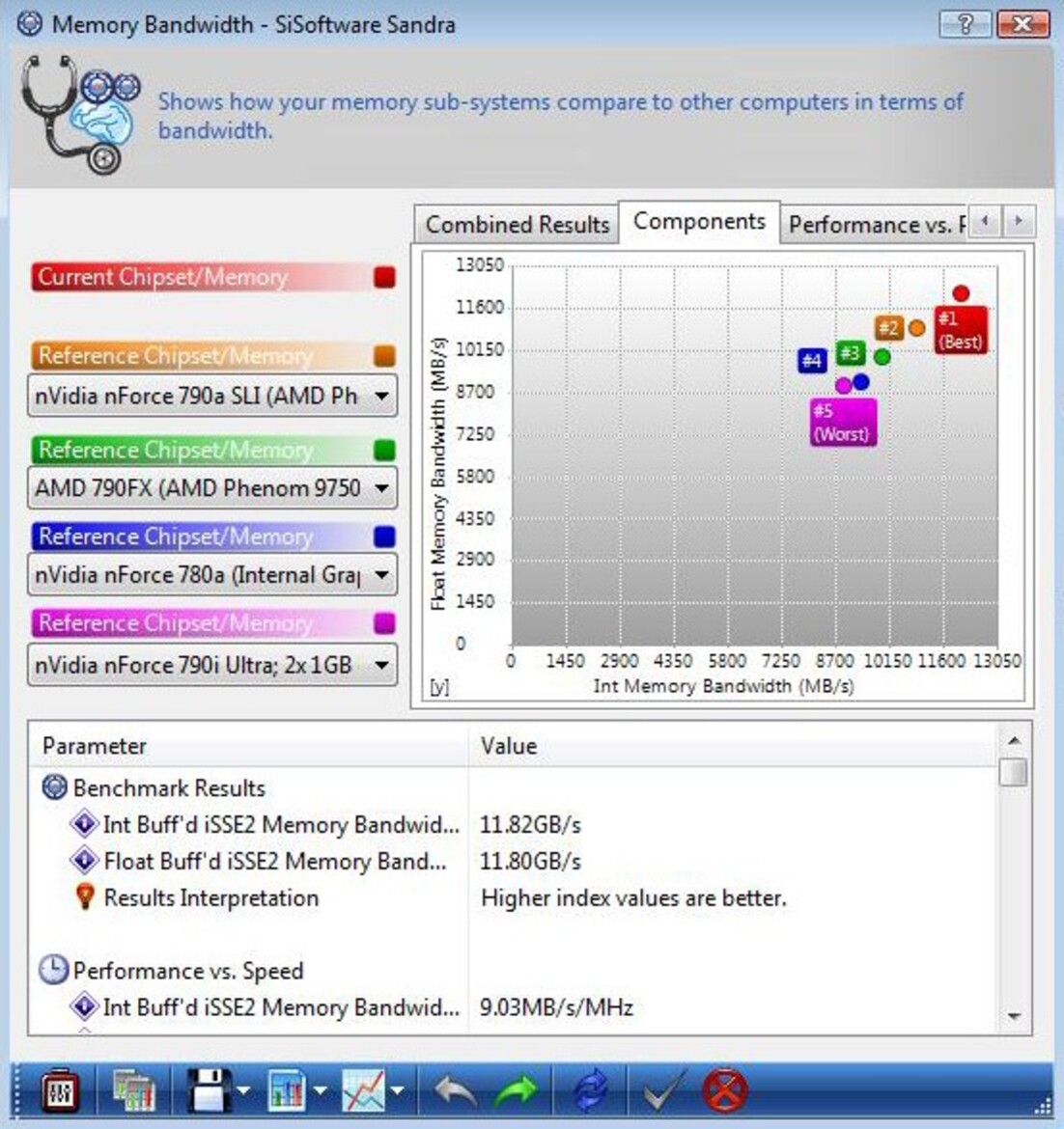 AMD Athlon II X2 240e and X3 435 Mainstream CPUs