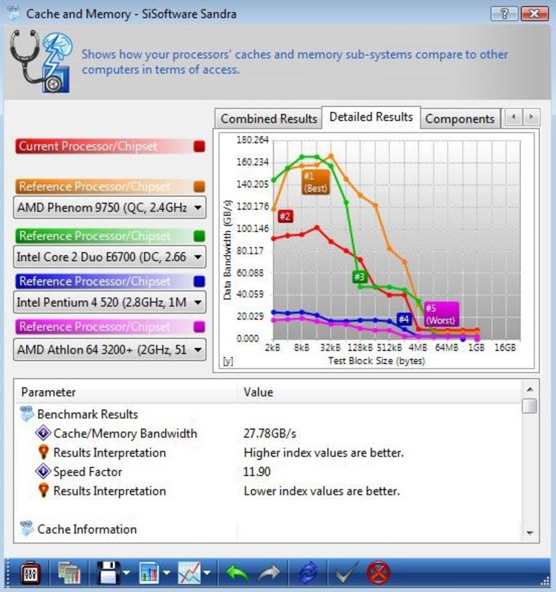 AMD Athlon II X2 240e and X3 435 Mainstream CPUs
