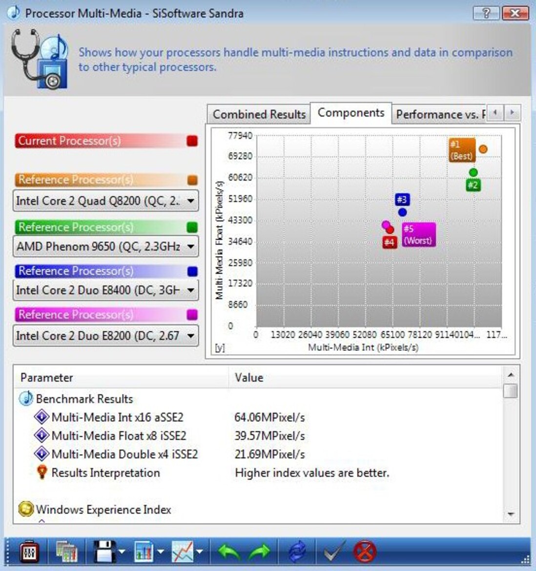 AMD Athlon II X2 240e and X3 435 Mainstream CPUs