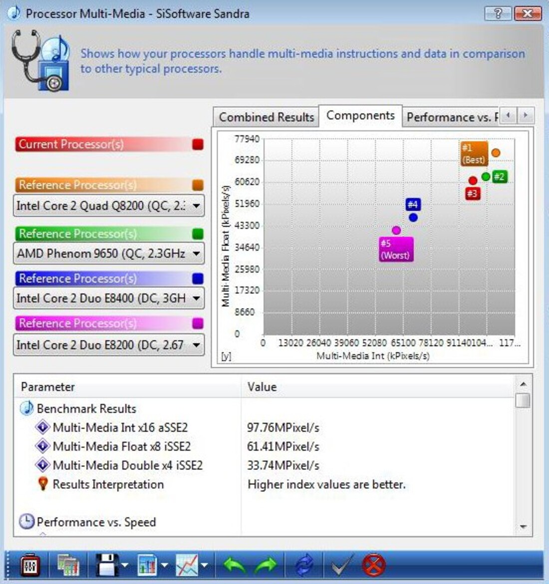 AMD Athlon II X2 240e and X3 435 Mainstream CPUs