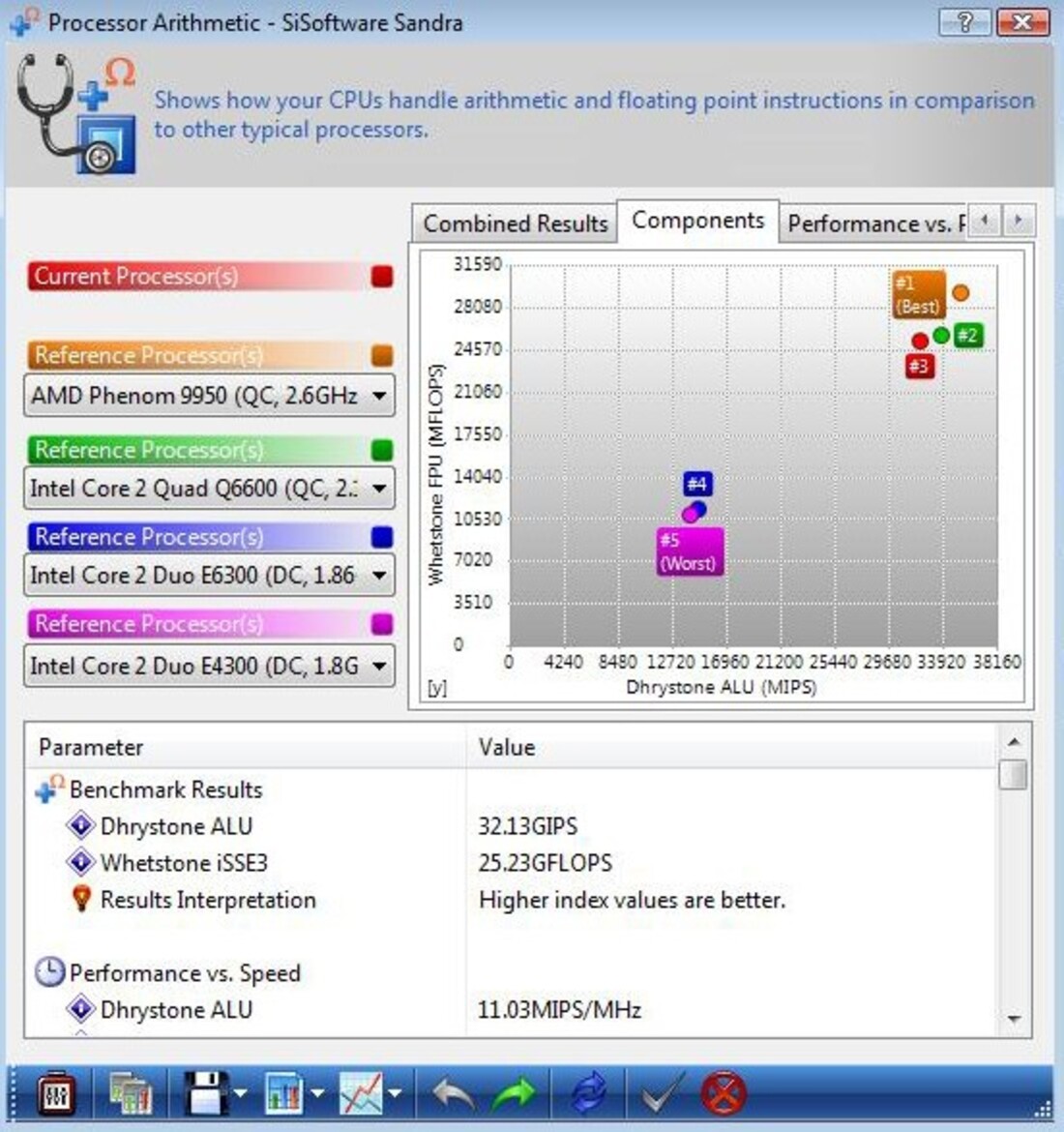 AMD Athlon II X2 240e and X3 435 Mainstream CPUs