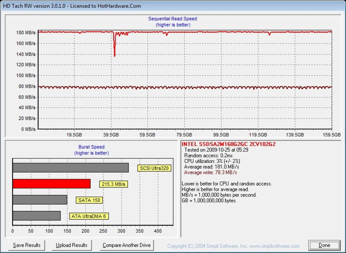 Intel 34nm X25-M Gen 2 SSD Performance Update