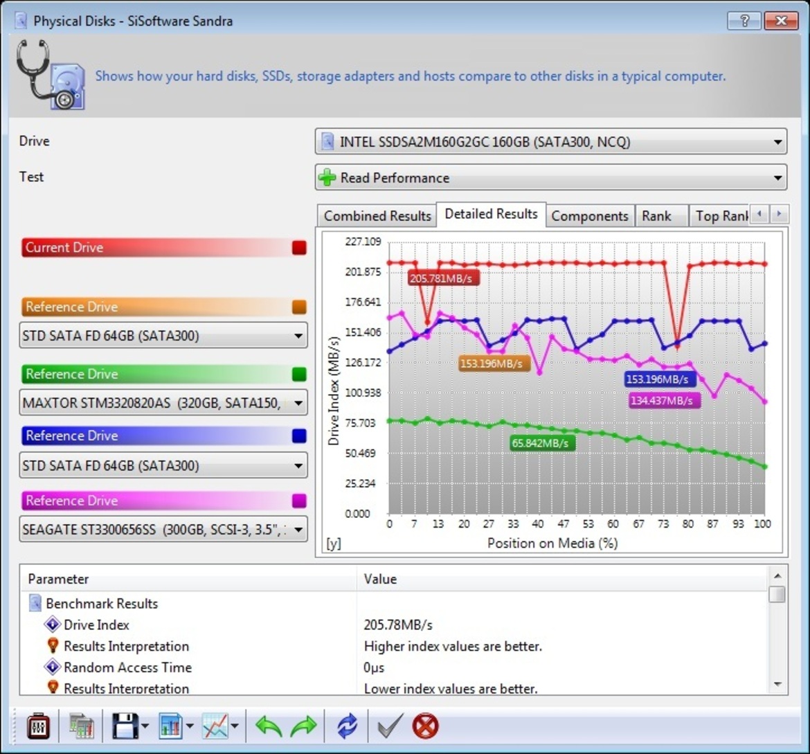 Intel 34nm X25-M Gen 2 SSD Performance Update