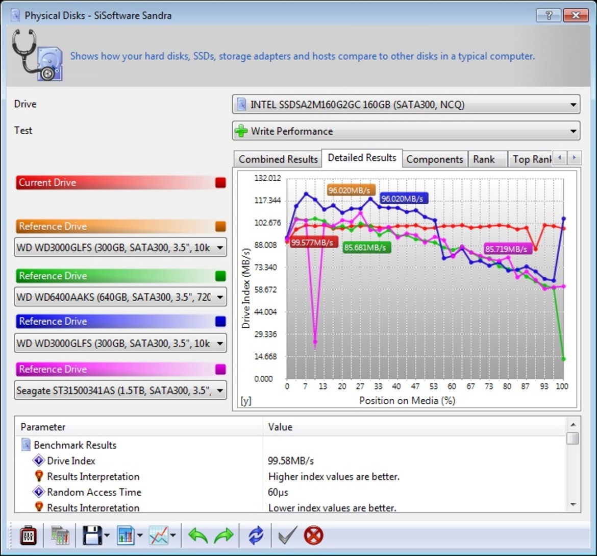 Intel 34nm X25-M Gen 2 SSD Performance Update