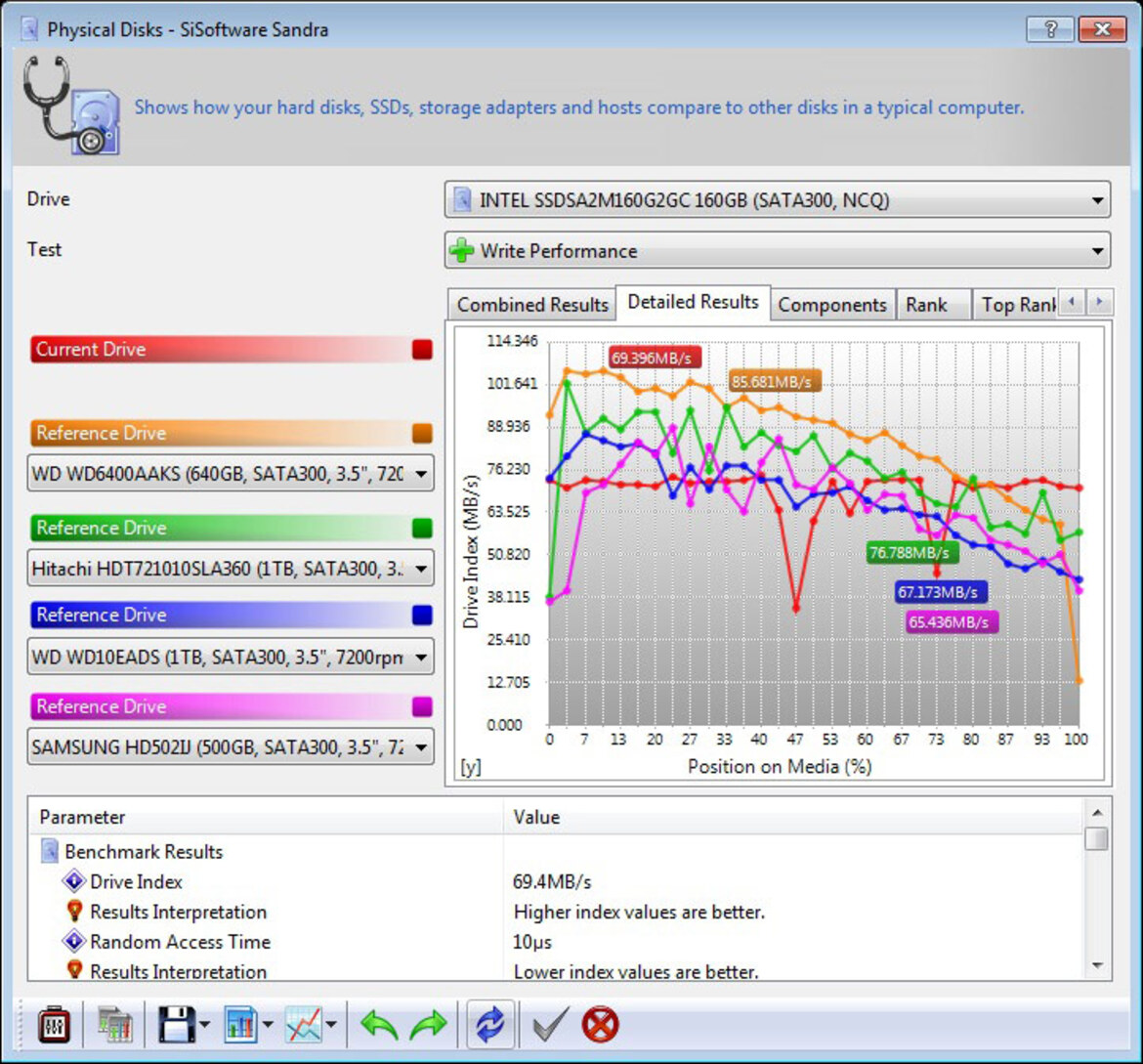 Intel 34nm X25-M Gen 2 SSD Performance Update