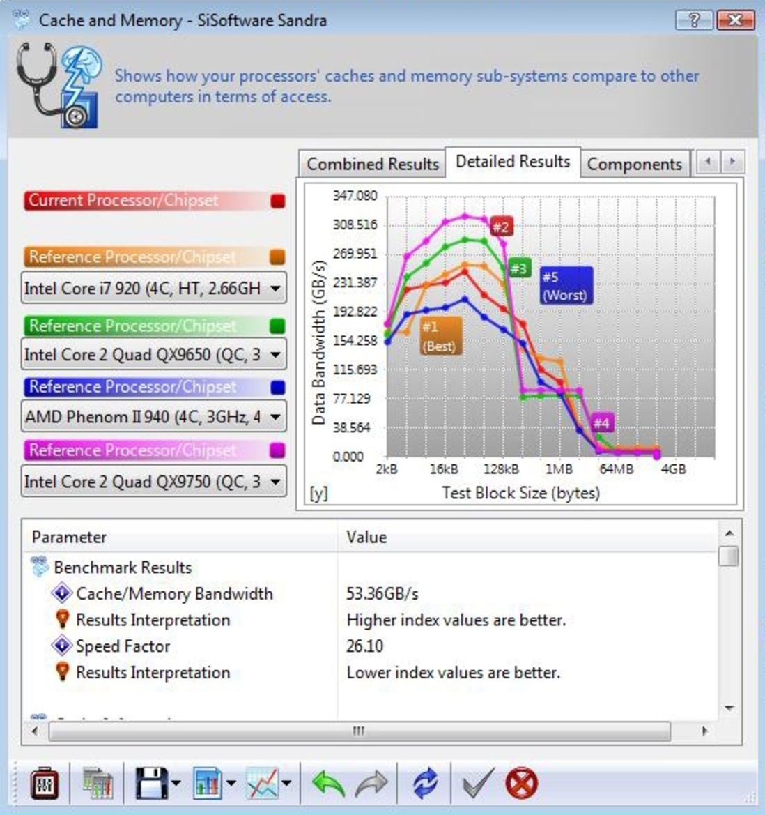 AMD Launches 125W Phenom II X4 965 CPU