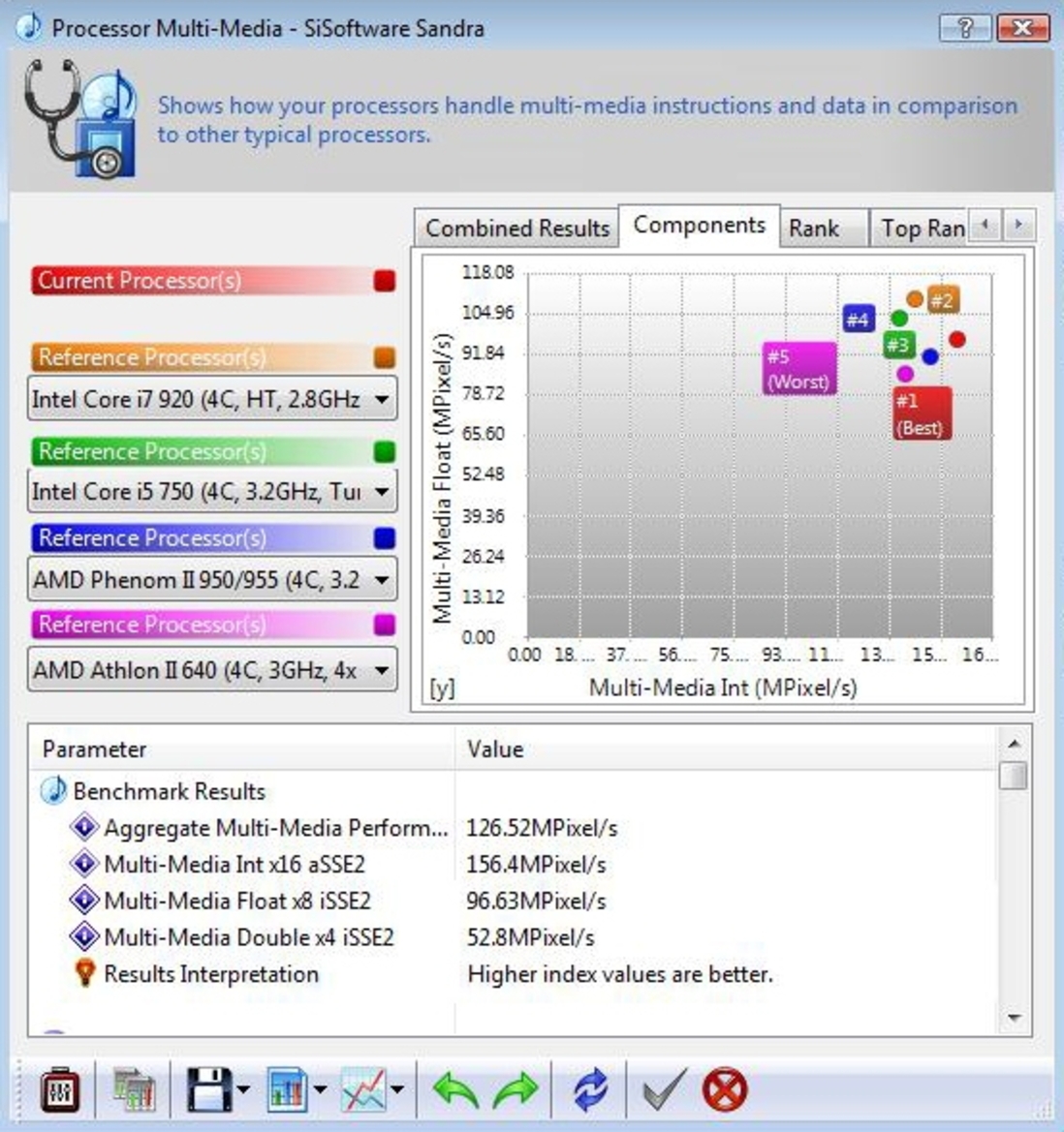 AMD Launches 125W Phenom II X4 965 CPU