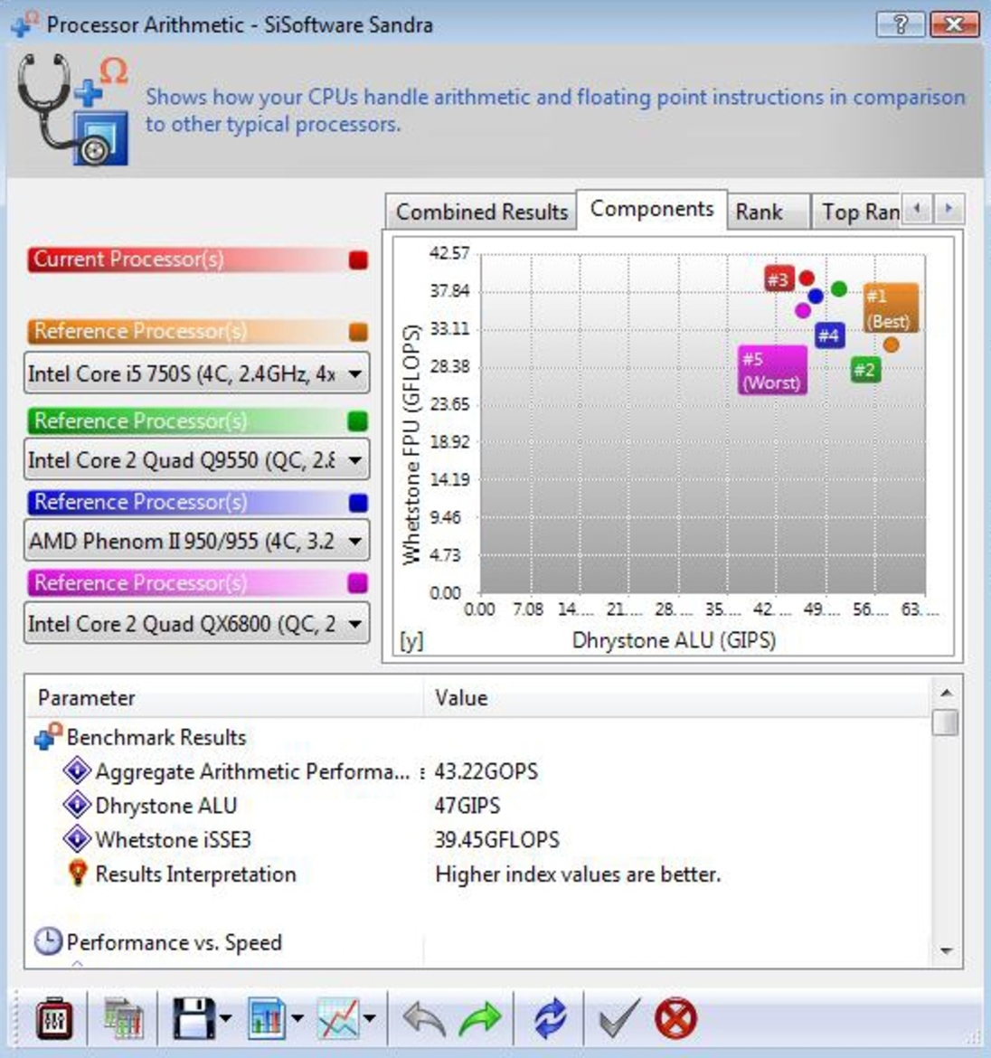 AMD Launches 125W Phenom II X4 965 CPU