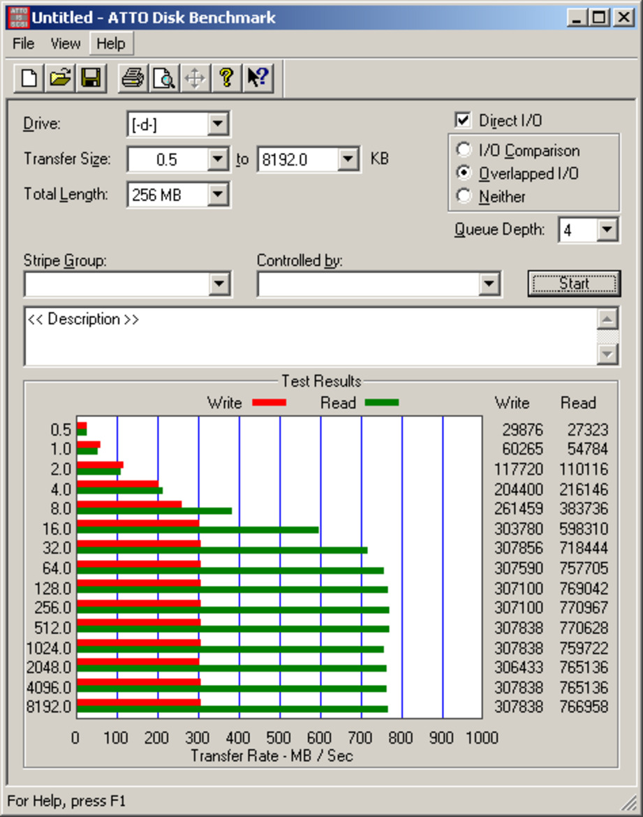 Fusion-io ioXtreme PCI Express SSD Review