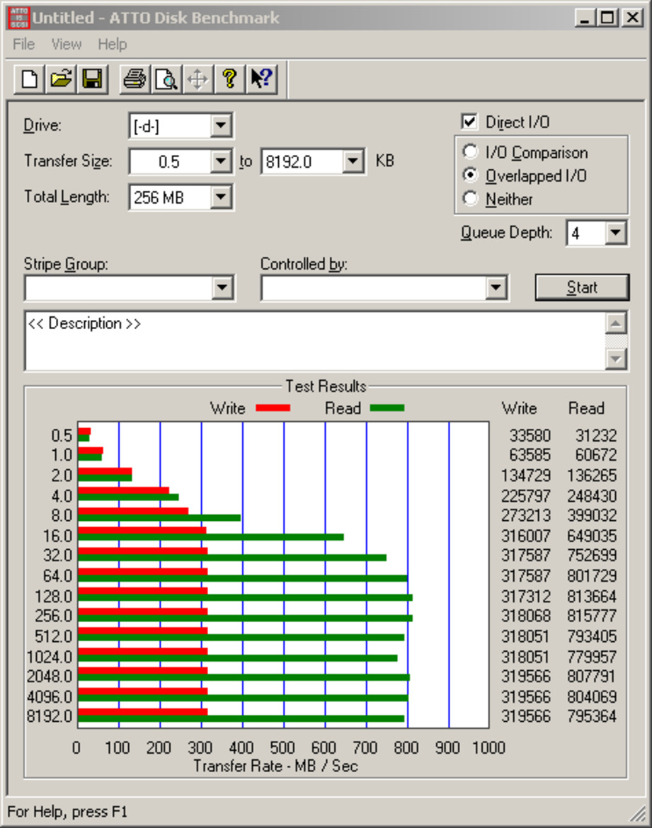 Fusion-io ioXtreme PCI Express SSD Review