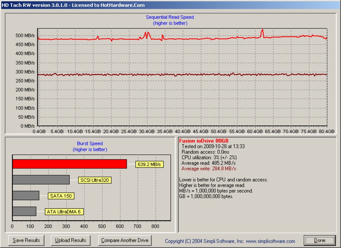 Fusion-io ioXtreme PCI Express SSD Review