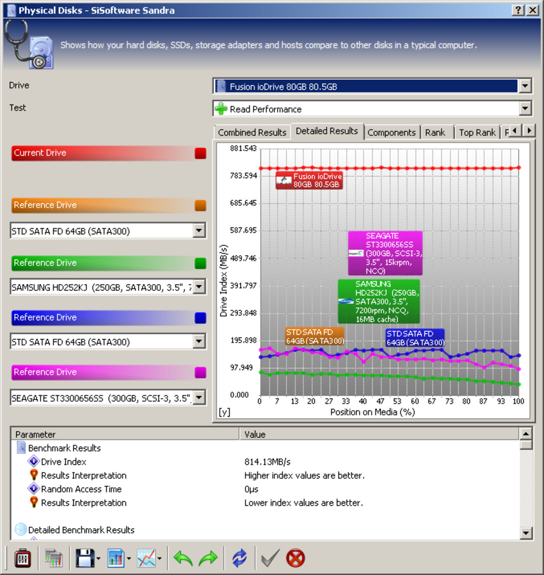 Fusion-io ioXtreme PCI Express SSD Review
