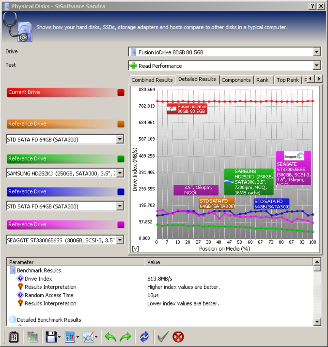 Fusion-io ioXtreme PCI Express SSD Review