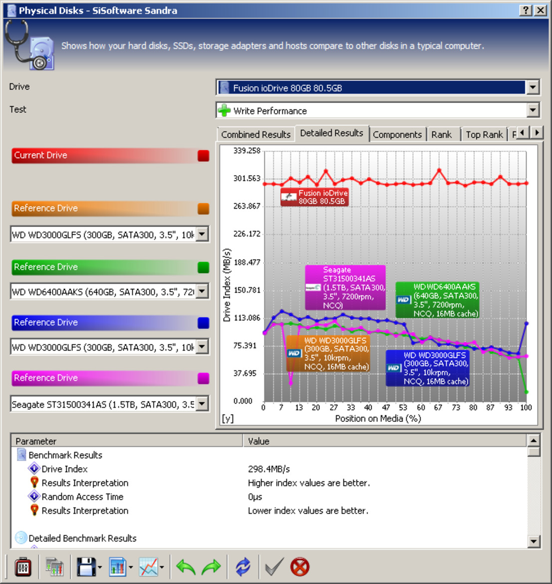 Fusion-io ioXtreme PCI Express SSD Review