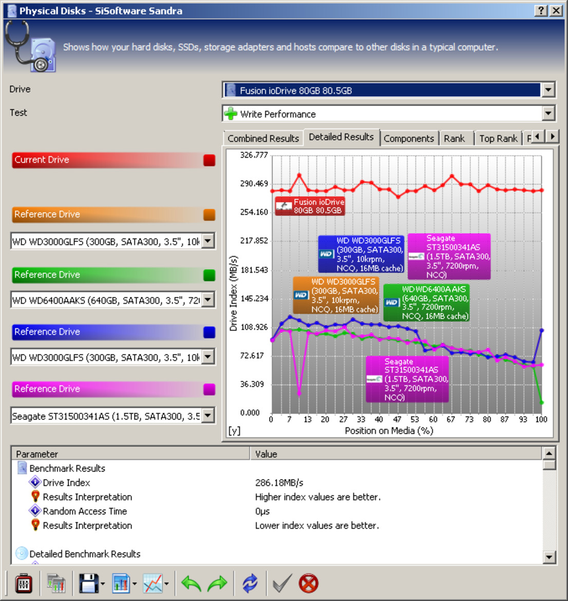 Fusion-io ioXtreme PCI Express SSD Review