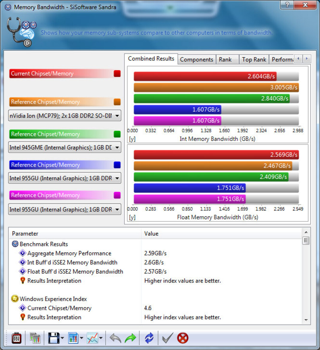 Asus Ion-Powered Eee PC 1201N Review