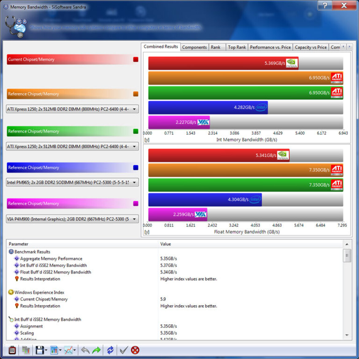 HP TouchSmart 600 All-In-One PC Review