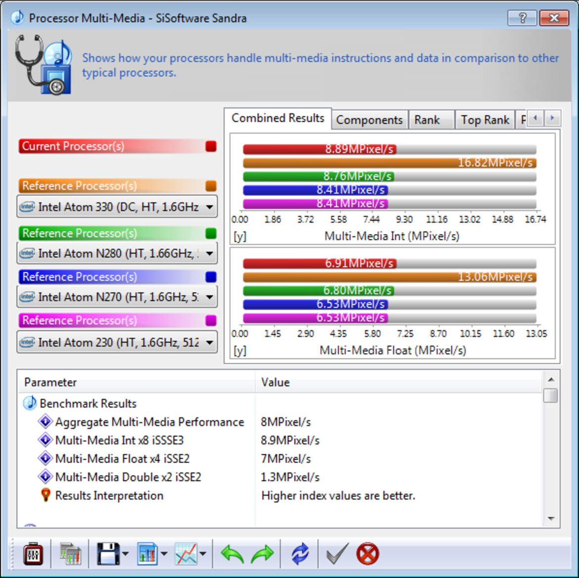 Asus Eee PC1005PE, Atom N450 Pinetrail Launch