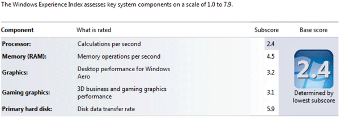 Asus Eee PC1005PE, Atom N450 Pinetrail Launch