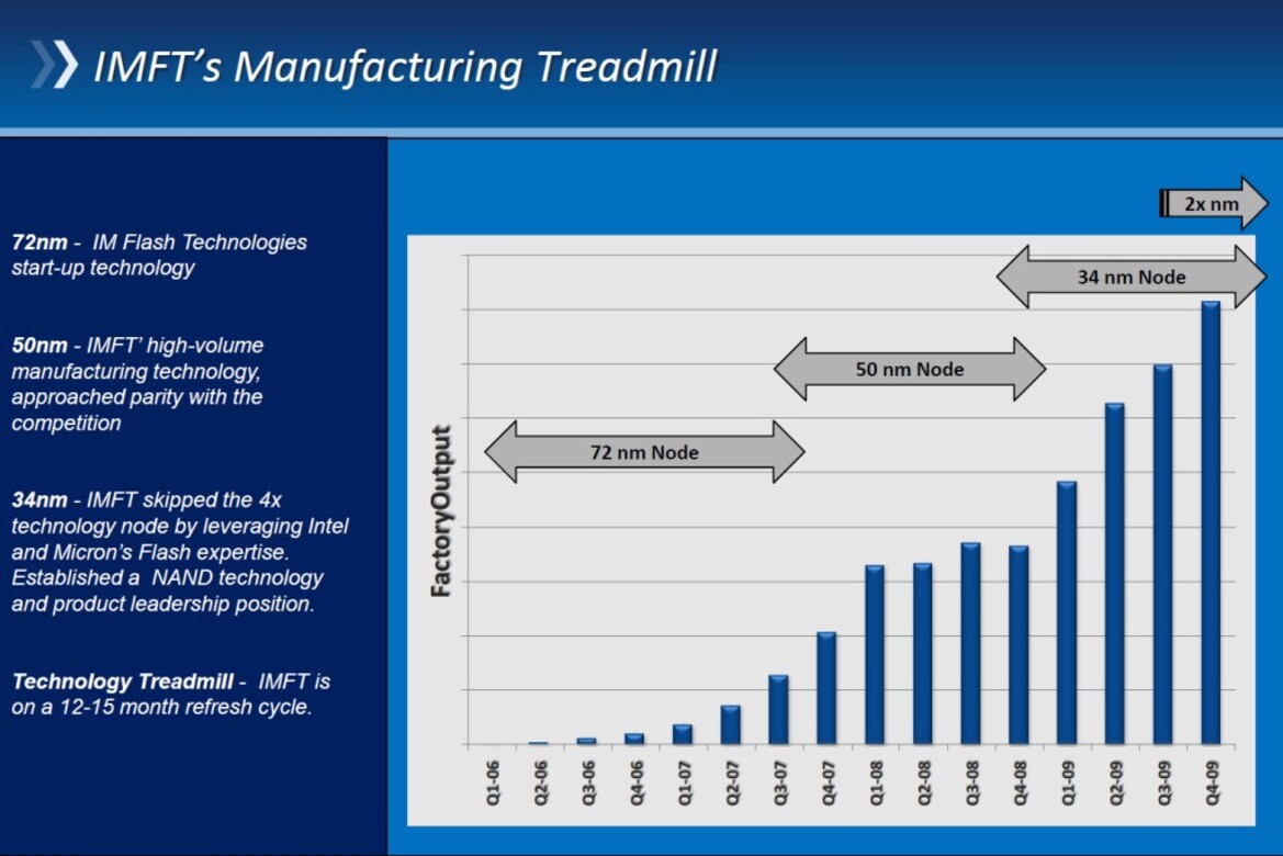 Intel and Micron Unveil 25nm NAND Flash