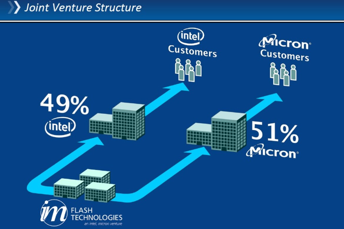 Intel and Micron Unveil 25nm NAND Flash