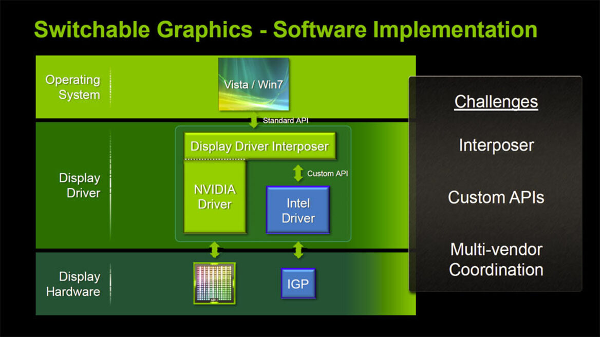 NVIDIA Optimus Mobile Technology Preview