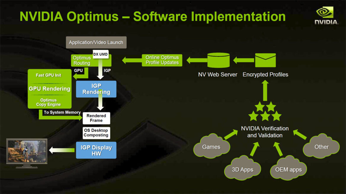 NVIDIA Optimus Mobile Technology Preview