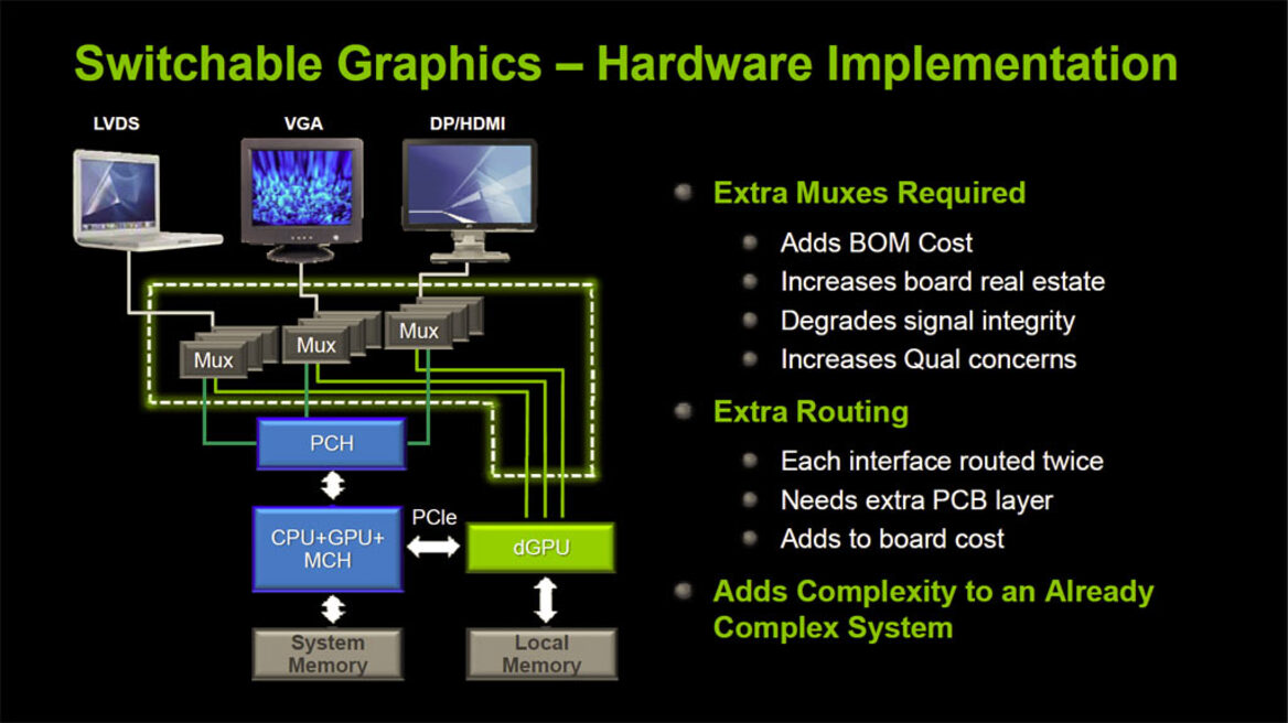NVIDIA Optimus Mobile Technology Preview