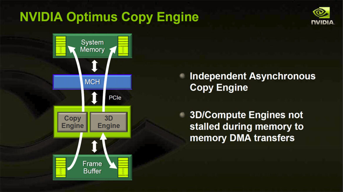 NVIDIA Optimus Mobile Technology Preview