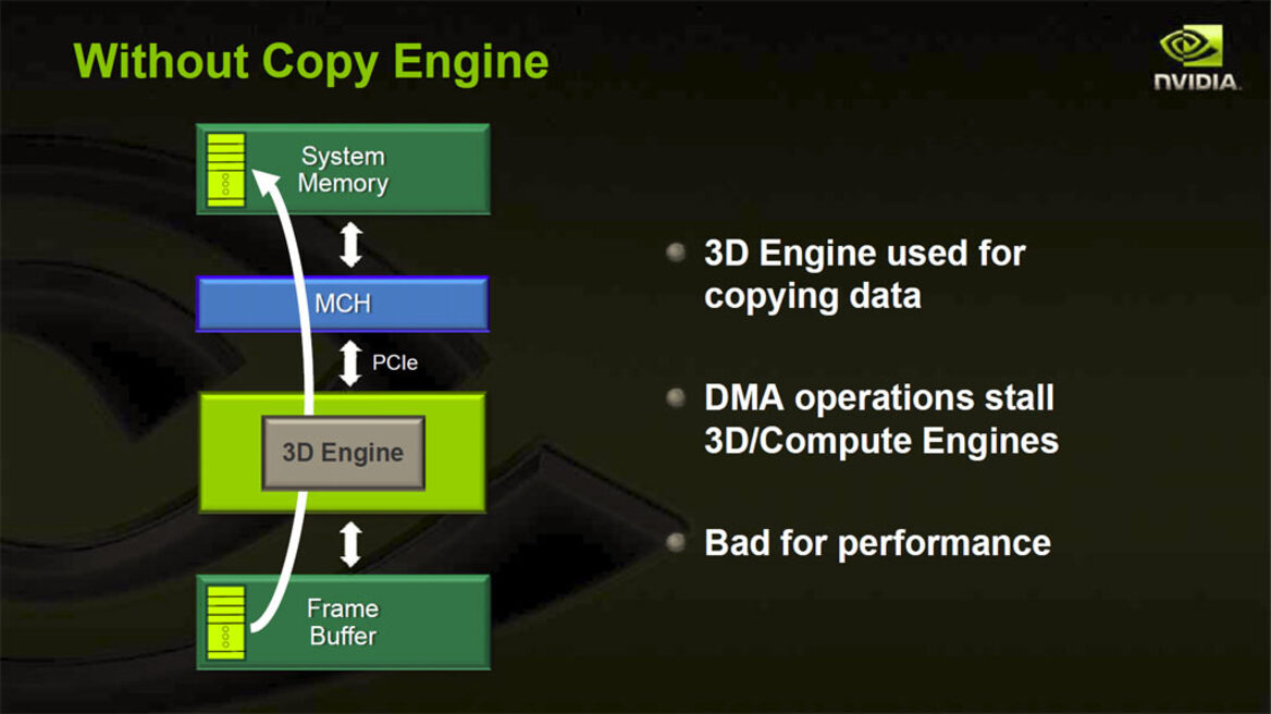 NVIDIA Optimus Mobile Technology Preview