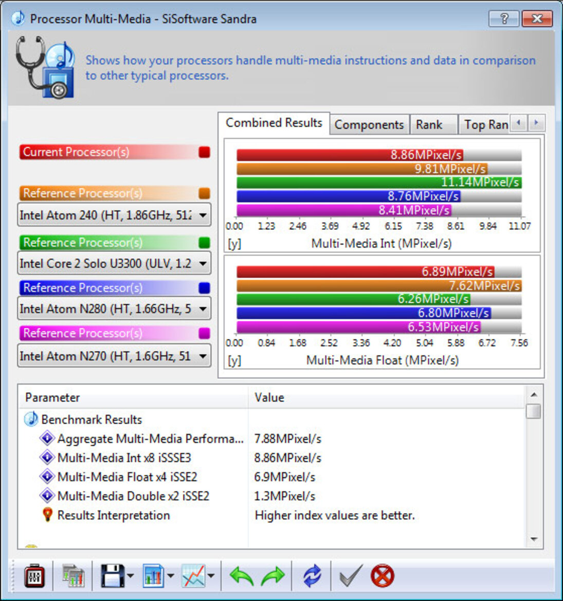 MSI Wind U135 Netbook Review