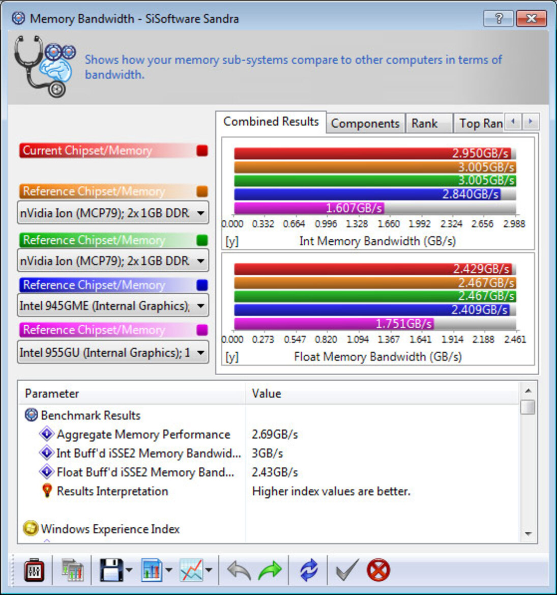 MSI Wind U135 Netbook Review