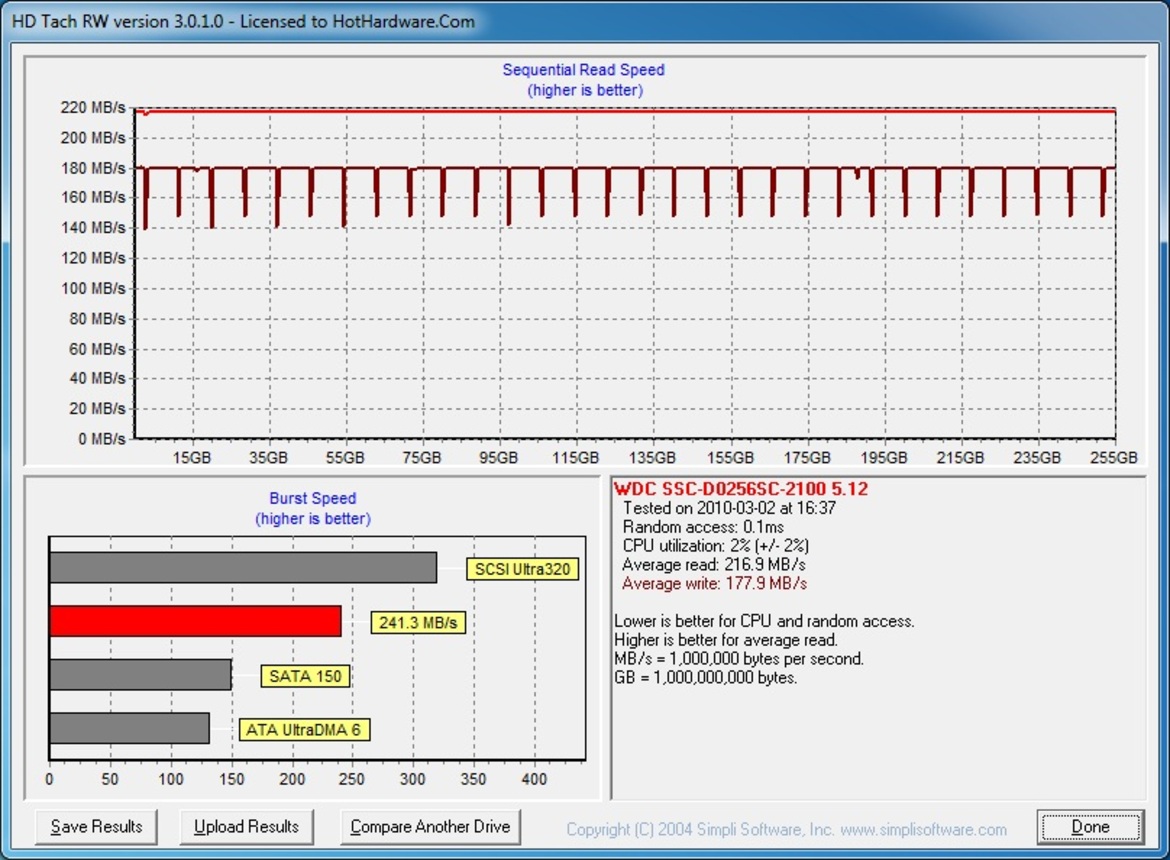 WD SiliconEdge Blue 256GB SSD Review