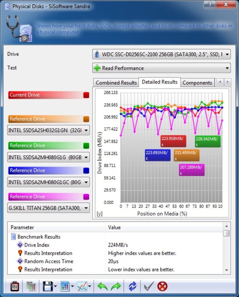 WD SiliconEdge Blue 256GB SSD Review