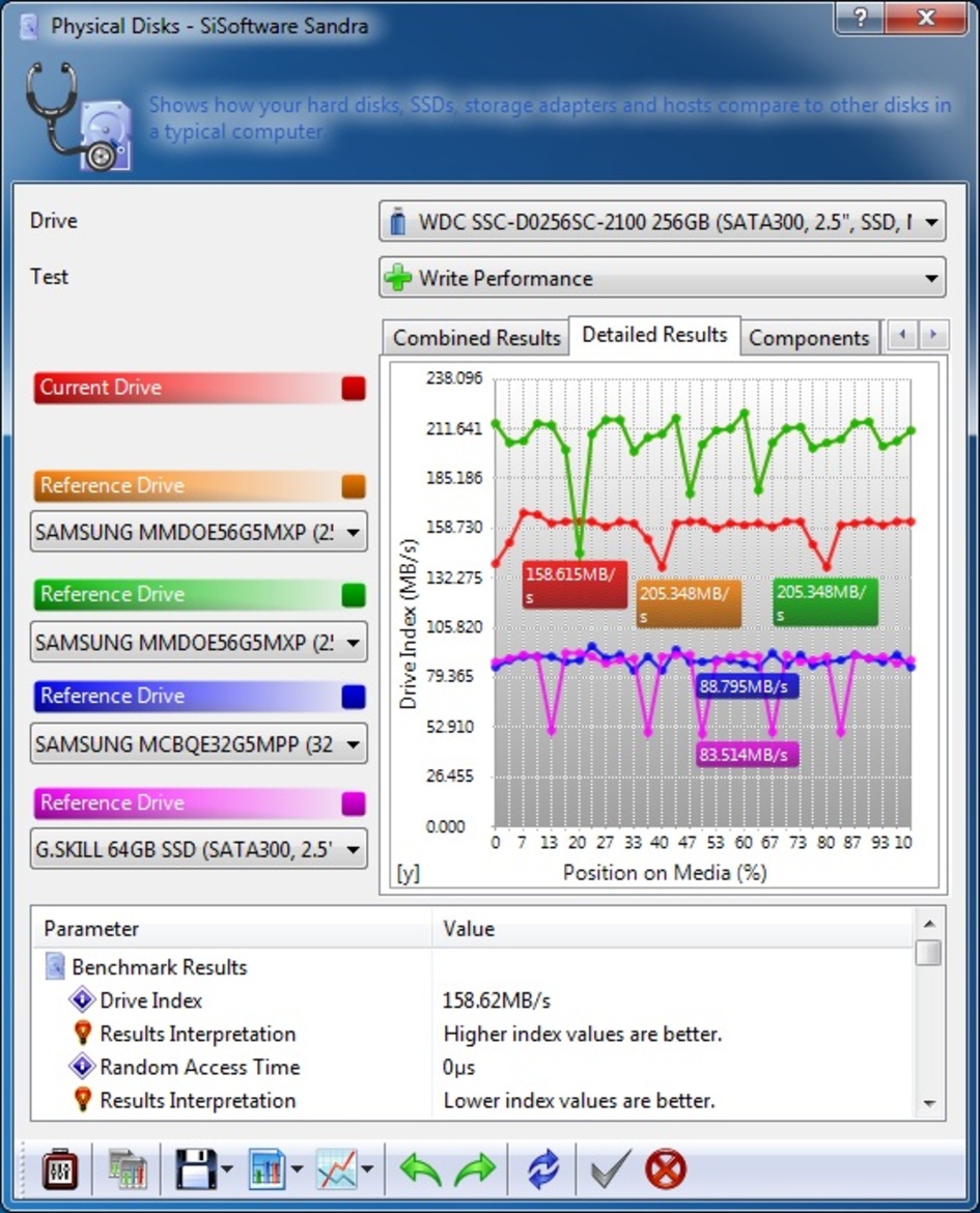 WD SiliconEdge Blue 256GB SSD Review