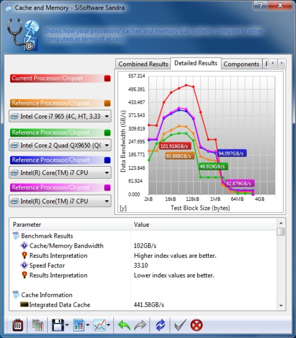 Intel Core i7-980X Extreme 6-Core Processor Review