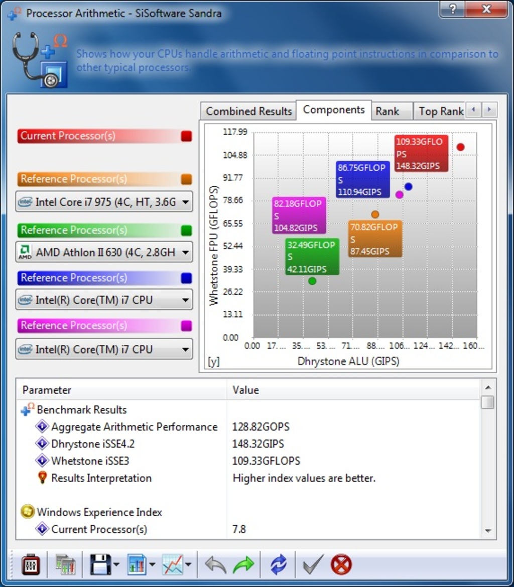 Intel Core i7-980X Extreme 6-Core Processor Review