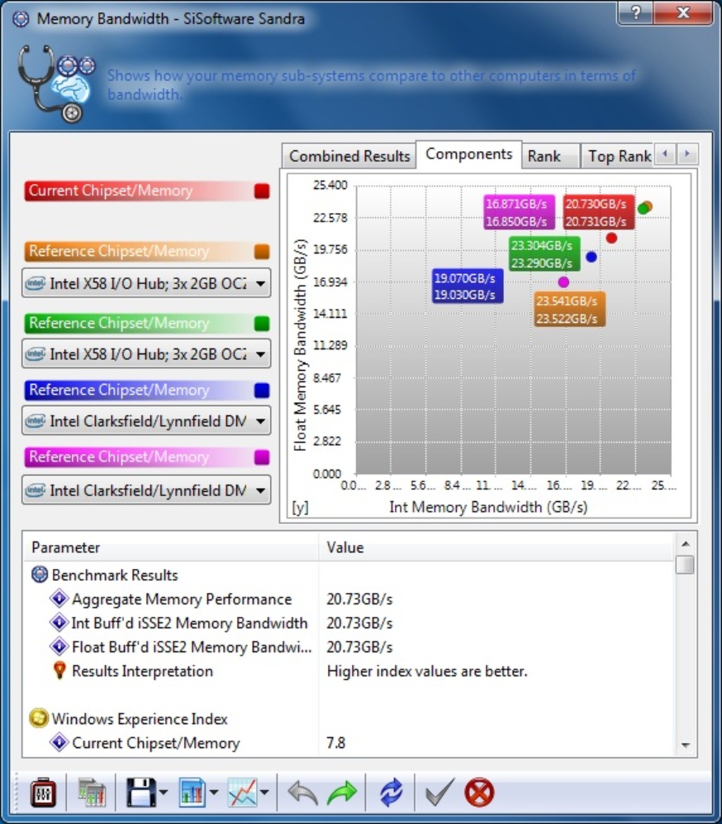 Intel Core i7-980X Extreme 6-Core Processor Review