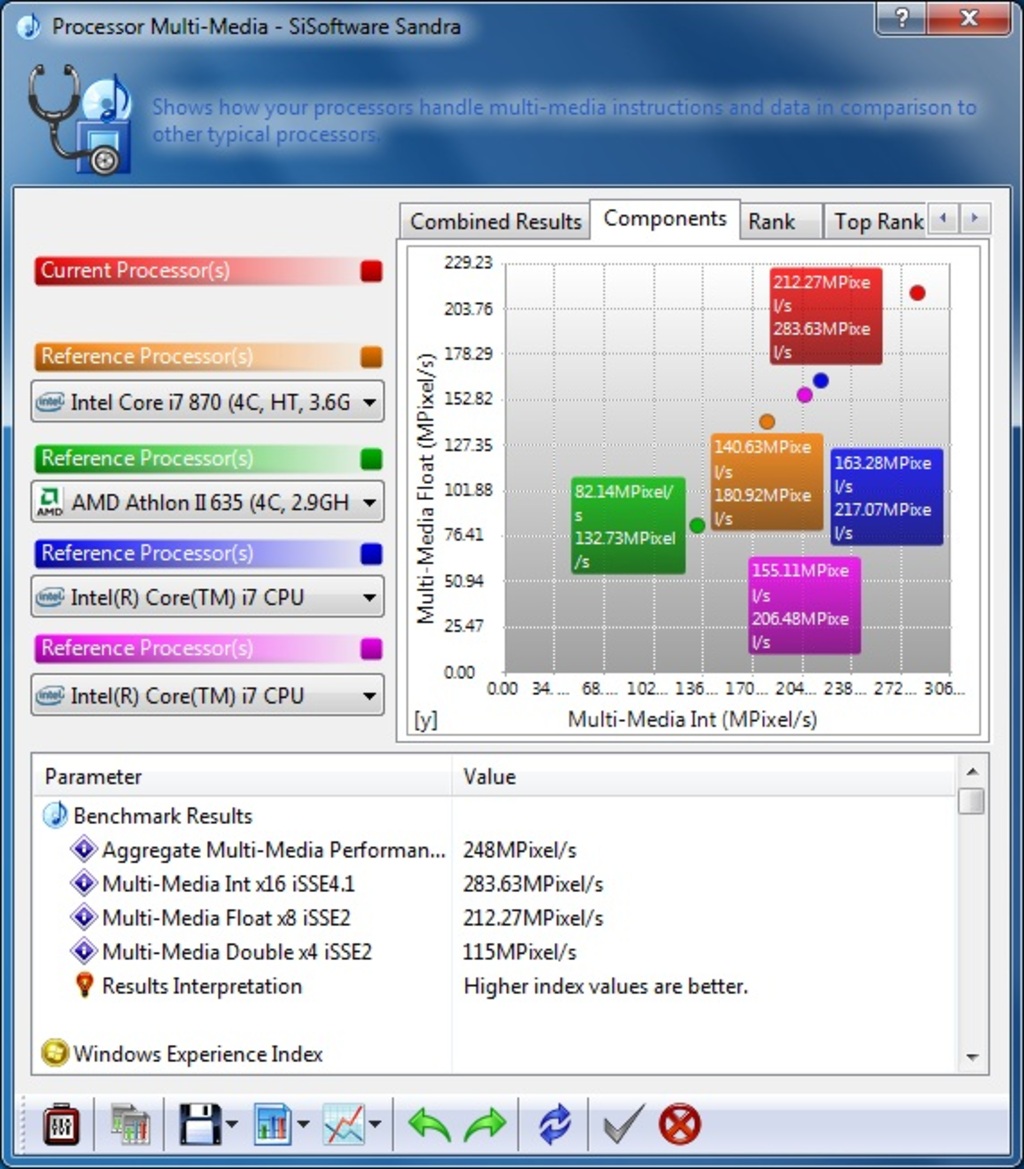 Intel Core i7-980X Extreme 6-Core Processor Review
