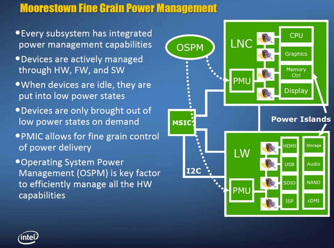 Intel Unveils Next-Gen Moorestown Atom Platform
