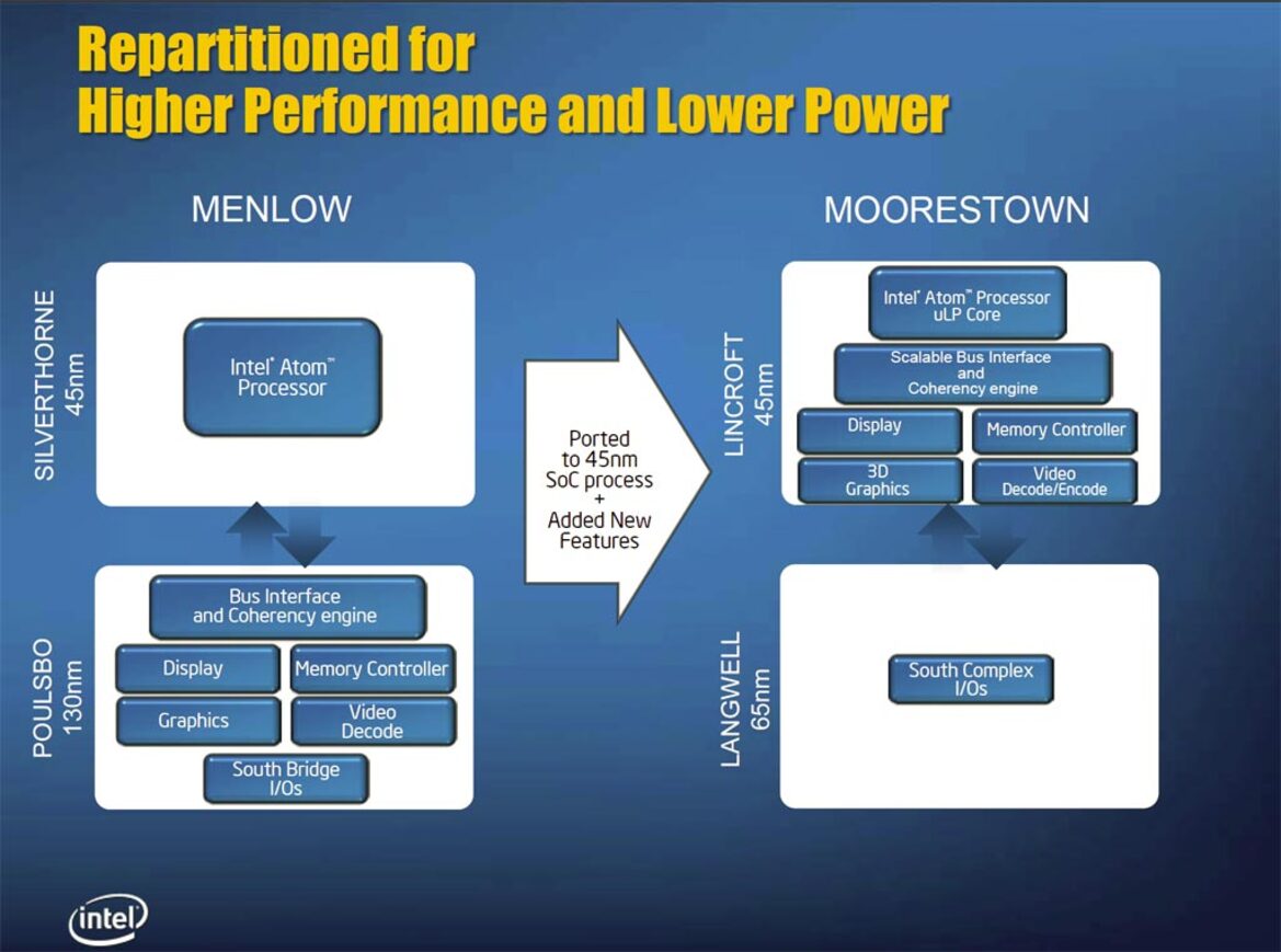 Intel Unveils Next-Gen Moorestown Atom Platform