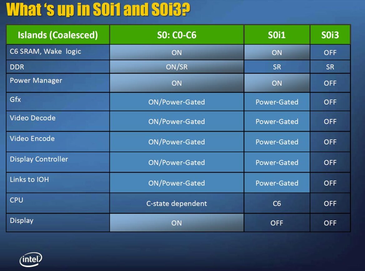 Intel Unveils Next-Gen Moorestown Atom Platform