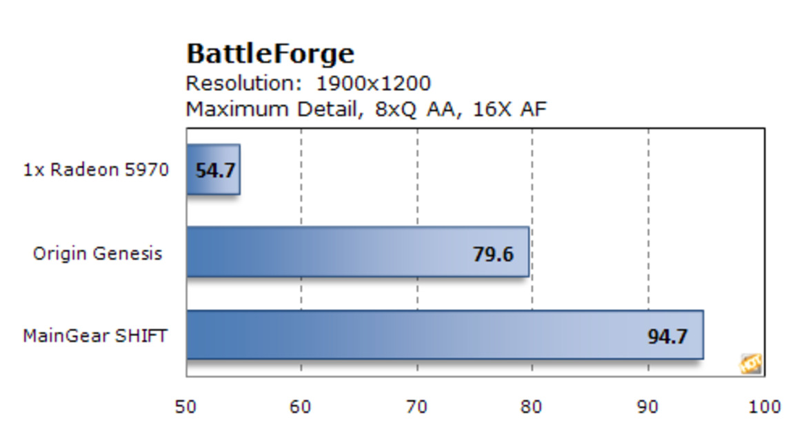 Paradigm SHIFT: MainGear's Unique Gaming Rig Tested