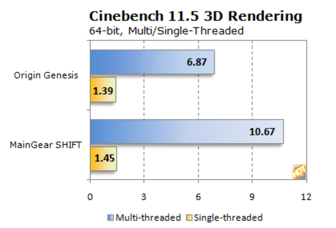 Paradigm SHIFT: MainGear's Unique Gaming Rig Tested