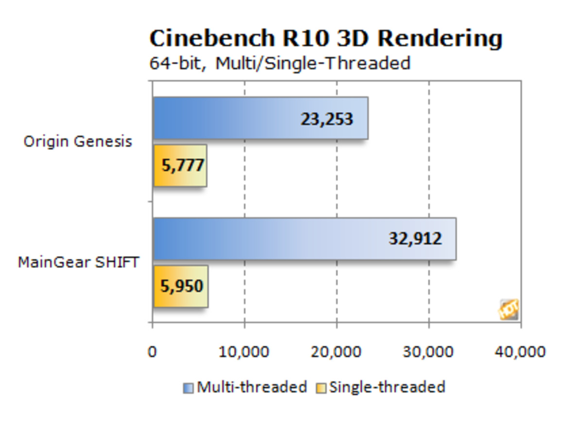 Paradigm SHIFT: MainGear's Unique Gaming Rig Tested
