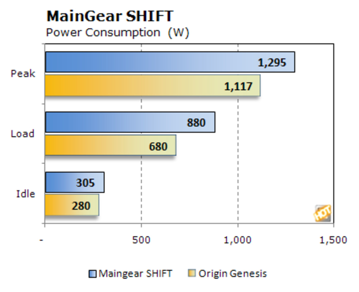 Paradigm SHIFT: MainGear's Unique Gaming Rig Tested