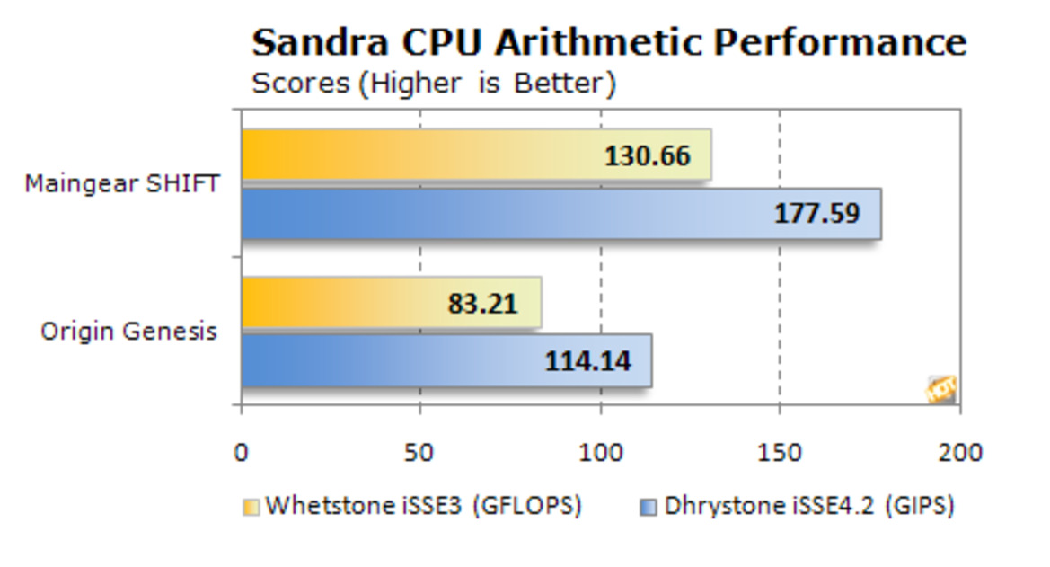 Paradigm SHIFT: MainGear's Unique Gaming Rig Tested
